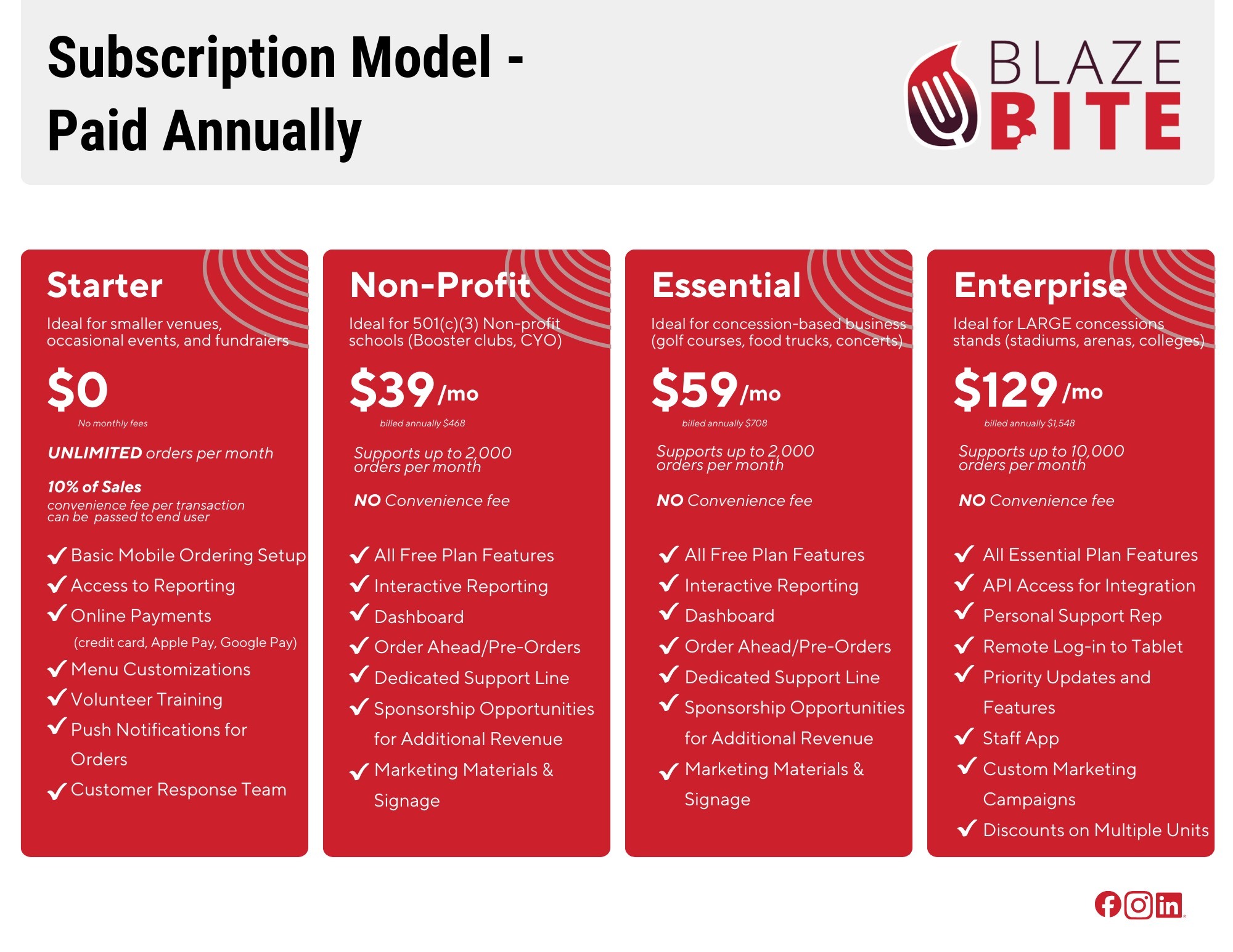 Subscription Pricing Sheet