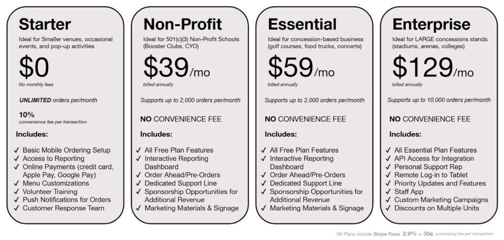 Annual Subscription Payment Plan