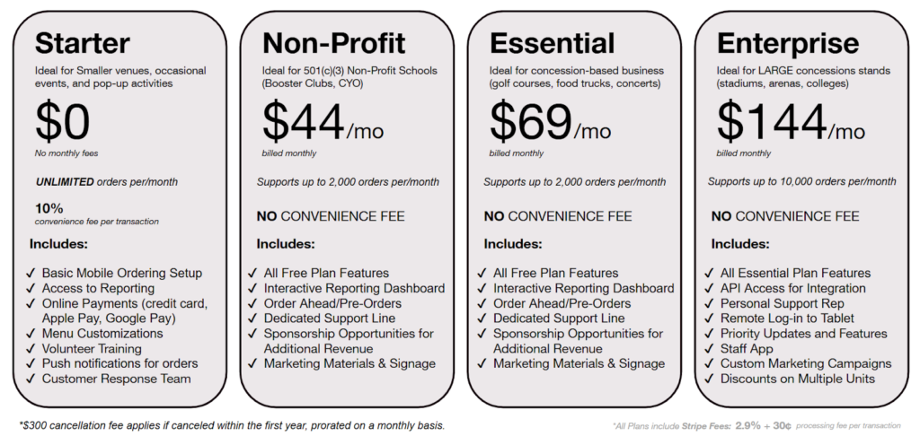 Monthly Subscription Payment Plan